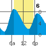 Tide chart for Stella, Columbia River, Washington on 2022/02/6