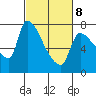Tide chart for Stella, Columbia River, Washington on 2022/03/8
