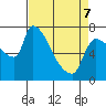 Tide chart for Stella, Columbia River, Washington on 2022/04/7