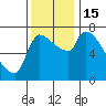Tide chart for Stella, Columbia River, Washington on 2022/11/15