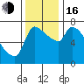 Tide chart for Stella, Columbia River, Washington on 2022/11/16