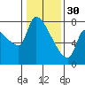Tide chart for Stella, Columbia River, Washington on 2023/01/30