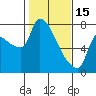 Tide chart for Stella, Columbia River, Washington on 2023/02/15