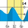 Tide chart for Stella, Columbia River, Washington on 2023/04/14