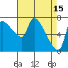 Tide chart for Stella, Columbia River, Washington on 2023/04/15