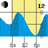 Tide chart for Stella, Columbia River, Washington on 2023/05/12