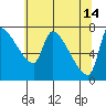 Tide chart for Stella, Columbia River, Washington on 2023/05/14