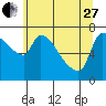 Tide chart for Stella, Columbia River, Washington on 2023/05/27