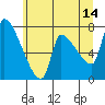 Tide chart for Stella, Columbia River, Washington on 2023/06/14