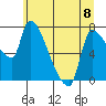 Tide chart for Stella, Columbia River, Washington on 2023/06/8