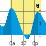 Tide chart for Stella, Columbia River, Washington on 2023/07/6