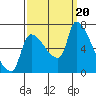 Tide chart for Stella, Columbia River, Washington on 2023/09/20