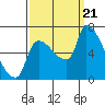 Tide chart for Stella, Columbia River, Washington on 2023/09/21