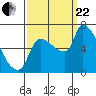 Tide chart for Stella, Columbia River, Washington on 2023/09/22