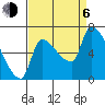 Tide chart for Stella, Columbia River, Washington on 2023/09/6