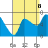 Tide chart for Stella, Columbia River, Washington on 2023/09/8