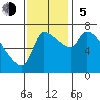 Tide chart for Stella, Columbia River, Washington on 2023/11/5