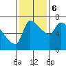 Tide chart for Stella, Columbia River, Washington on 2023/11/6