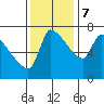 Tide chart for Stella, Columbia River, Washington on 2023/11/7