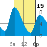 Tide chart for Stella, Columbia River, Washington on 2024/02/15