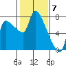 Tide chart for Stella, Columbia River, Washington on 2024/02/7