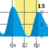 Tide chart for Stella, Columbia River, Washington on 2024/03/13