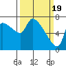 Tide chart for Stella, Columbia River, Washington on 2024/03/19