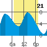 Tide chart for Stella, Columbia River, Washington on 2024/03/21