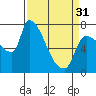 Tide chart for Stella, Columbia River, Washington on 2024/03/31