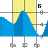 Tide chart for Stella, Columbia River, Washington on 2024/03/6