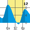 Tide chart for Stella, Columbia River, Washington on 2024/04/12