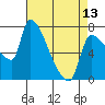 Tide chart for Stella, Columbia River, Washington on 2024/04/13