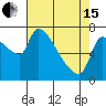 Tide chart for Stella, Columbia River, Washington on 2024/04/15