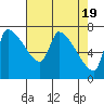 Tide chart for Stella, Columbia River, Washington on 2024/04/19