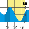 Tide chart for Stella, Columbia River, Washington on 2024/04/30