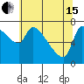 Tide chart for Stella, Columbia River, Washington on 2024/05/15