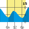 Tide chart for Stella, Columbia River, Washington on 2024/06/15