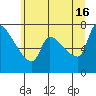 Tide chart for Stella, Columbia River, Washington on 2024/06/16