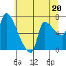 Tide chart for Stella, Columbia River, Washington on 2024/06/20