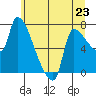Tide chart for Stella, Columbia River, Washington on 2024/06/23