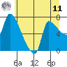 Tide chart for Stella, Washington on 2025/06/11