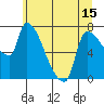 Tide chart for Stella, Washington on 2025/06/15