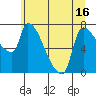 Tide chart for Stella, Washington on 2025/06/16