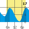 Tide chart for Stella, Washington on 2025/06/17