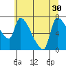 Tide chart for Stella, Washington on 2025/06/30