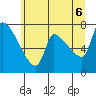 Tide chart for Stella, Washington on 2025/06/6