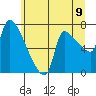 Tide chart for Stella, Washington on 2025/06/9