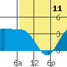 Tide chart for Steller Cove, Attu Island, Alaska on 2021/06/11
