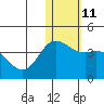 Tide chart for Steller Cove, Attu Island, Alaska on 2023/01/11