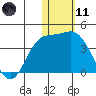 Tide chart for Steller Cove, Attu Island, Alaska on 2024/01/11